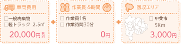 山梨 ゴミ 回収料金