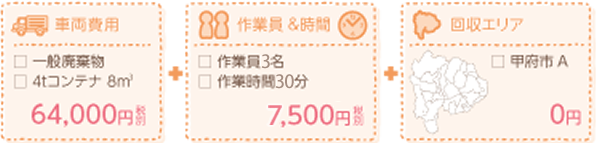 山梨 ゴミ 回収料金